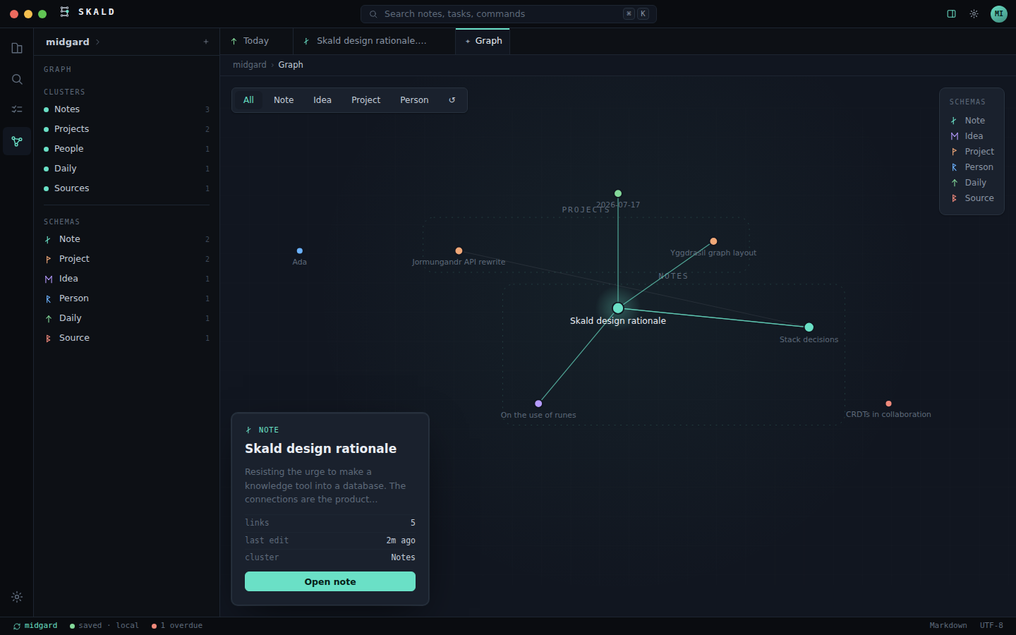 The Constellation